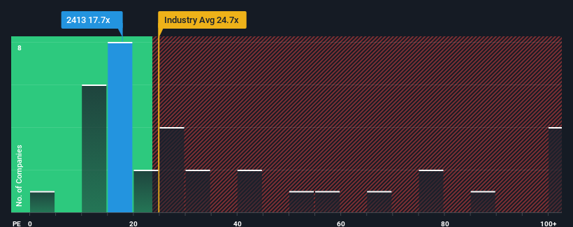 pe-multiple-vs-industry