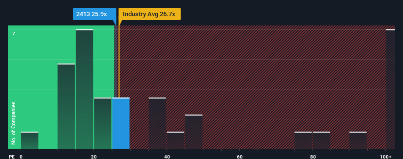 pe-multiple-vs-industry