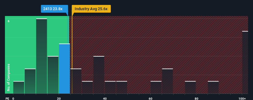 pe-multiple-vs-industry