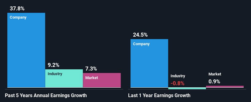 past-earnings-growth