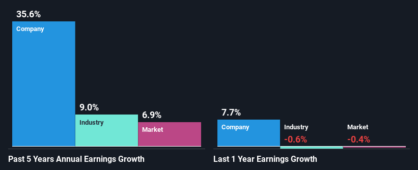 past-earnings-growth