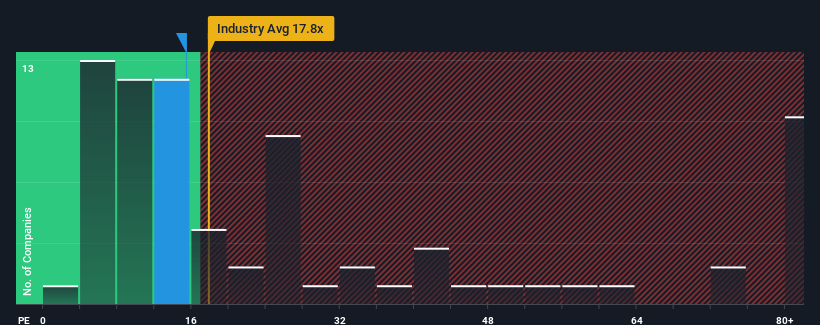 pe-multiple-vs-industry