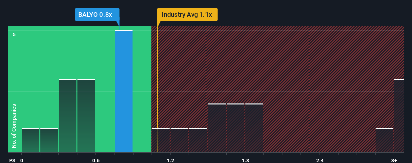 ps-multiple-vs-industry