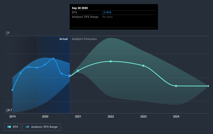 earnings-per-share-growth