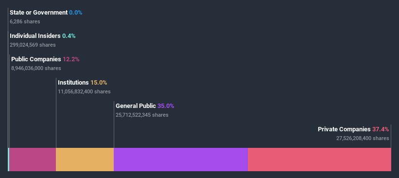 ownership-breakdown