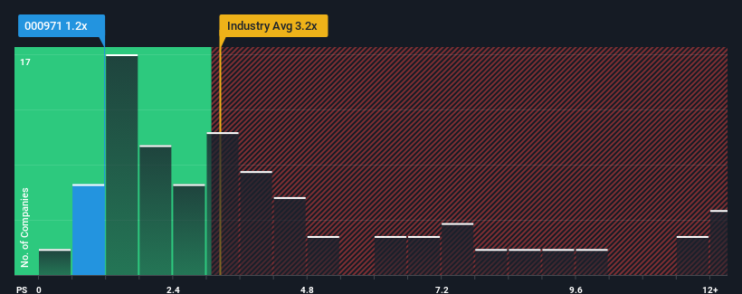 ps-multiple-vs-industry