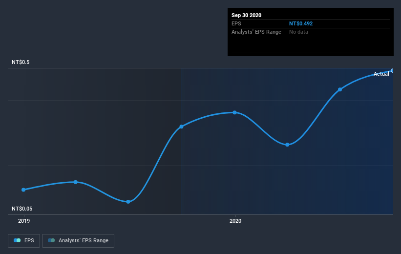 earnings-per-share-growth