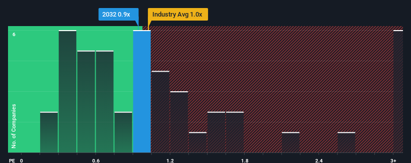 ps-multiple-vs-industry