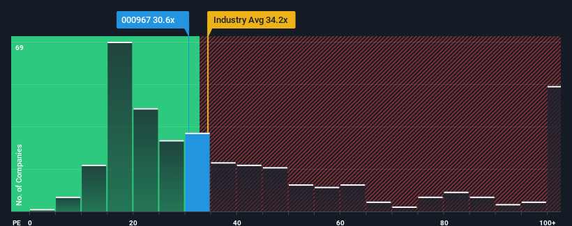 pe-multiple-vs-industry