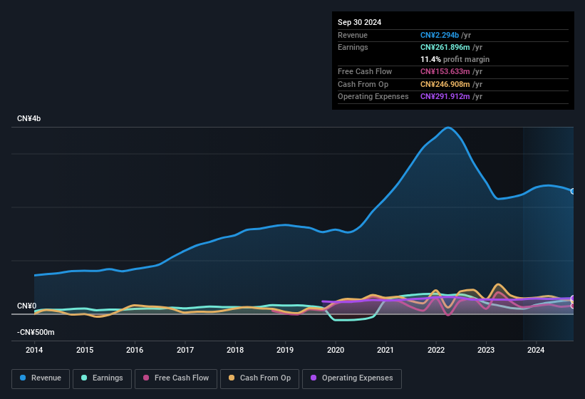 earnings-and-revenue-history