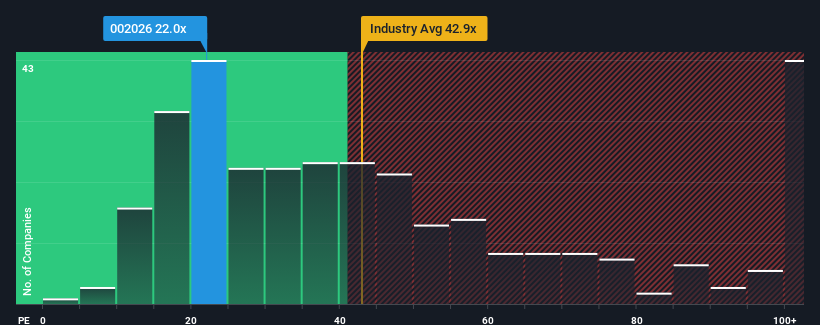 pe-multiple-vs-industry