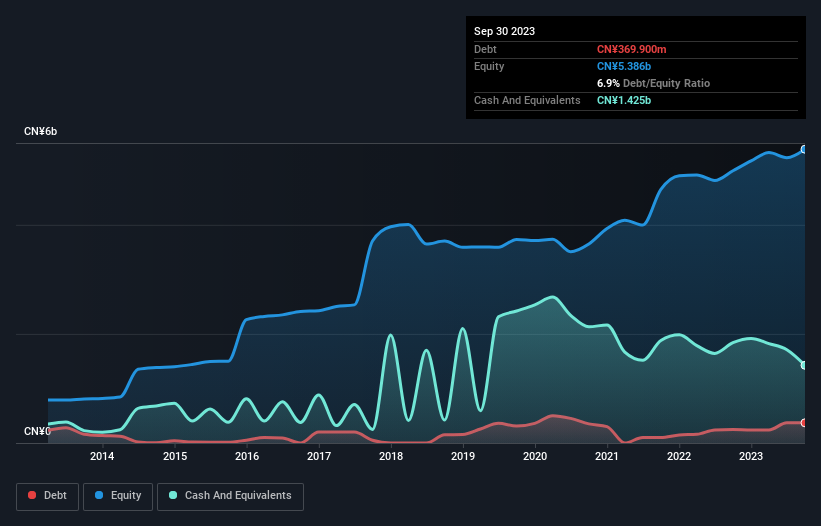 debt-equity-history-analysis