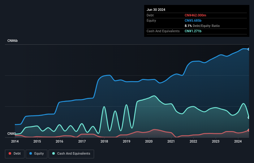 debt-equity-history-analysis
