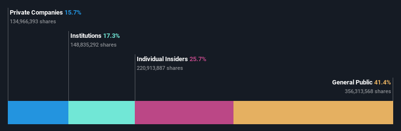 ownership-breakdown