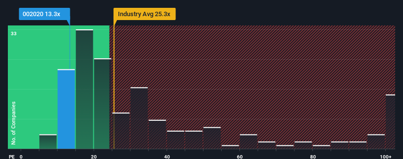 pe-multiple-vs-industry