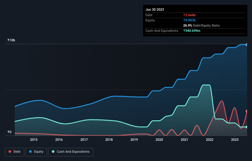 debt-equity-history-analysis