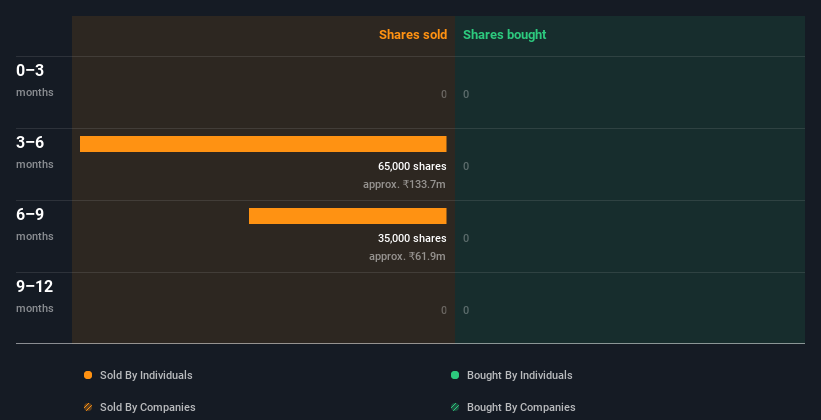 insider-trading-volume