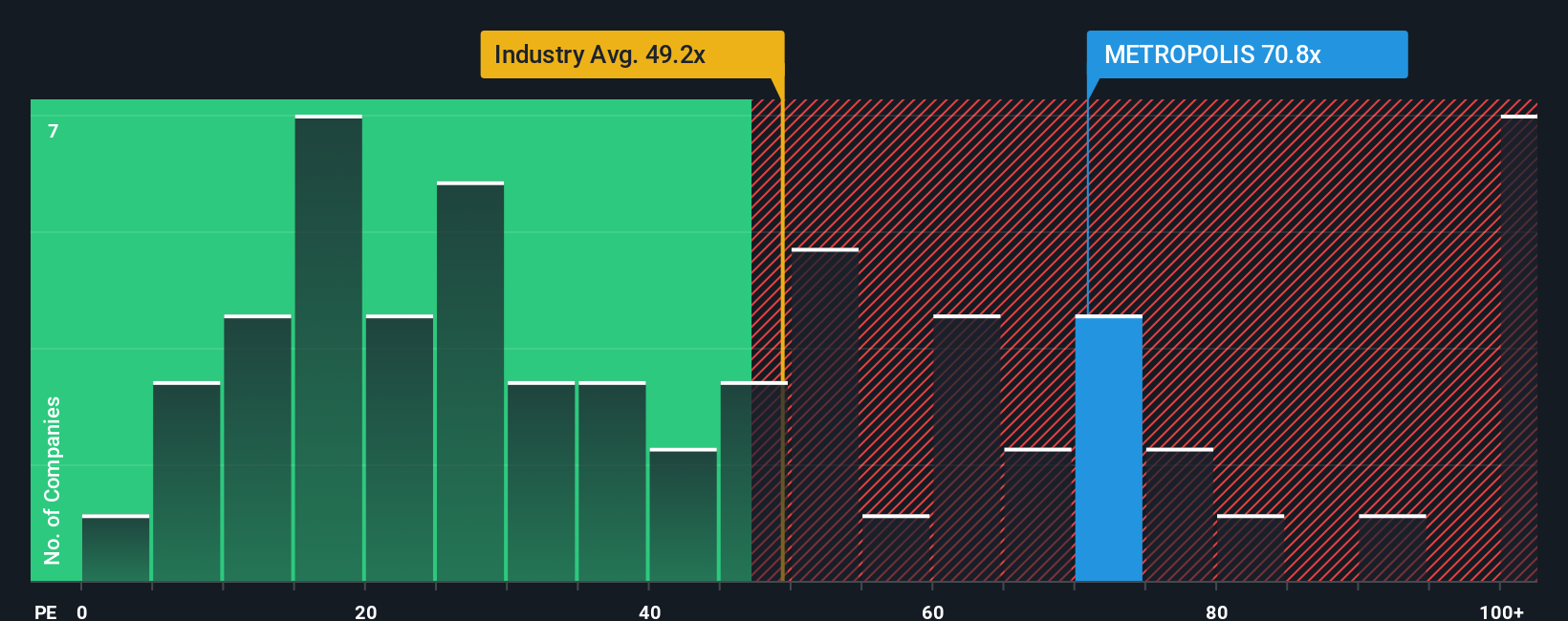 pe-multiple-vs-industry