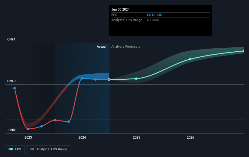 earnings-per-share-growth