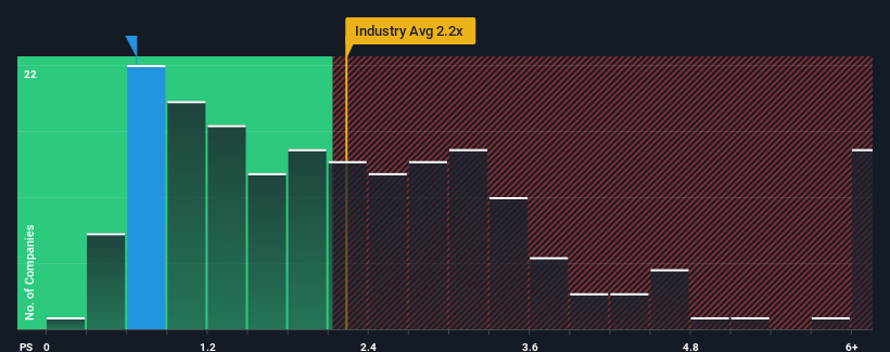 ps-multiple-vs-industry