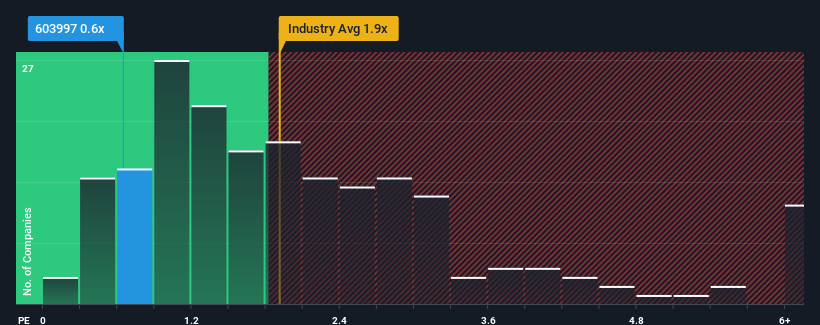 ps-multiple-vs-industry