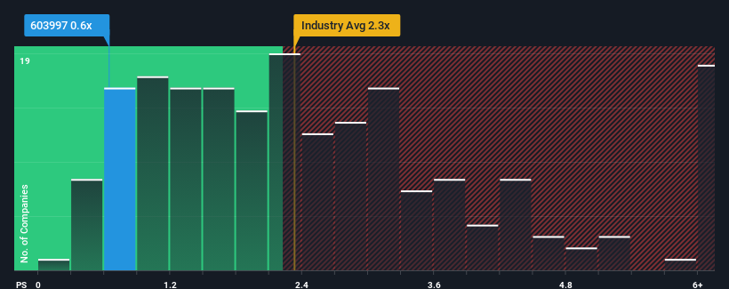 ps-multiple-vs-industry