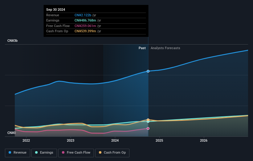 earnings-and-revenue-growth