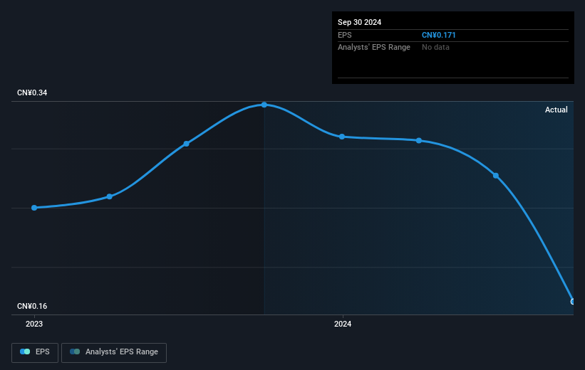 earnings-per-share-growth