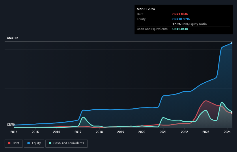 debt-equity-history-analysis