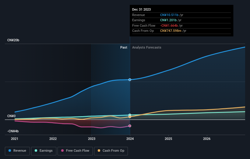 earnings-and-revenue-growth