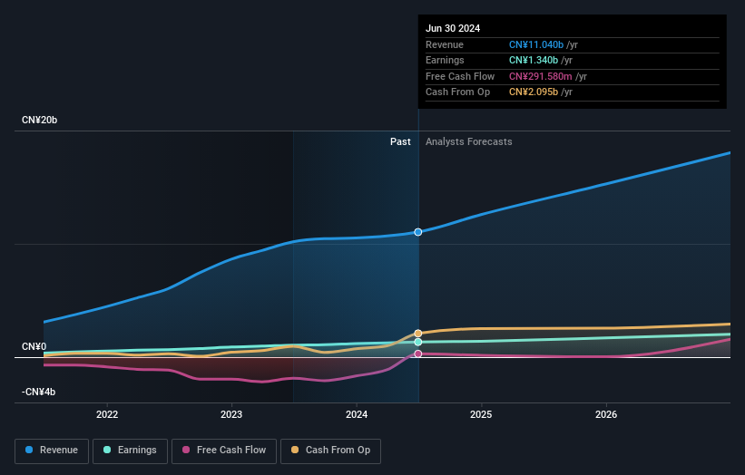 earnings-and-revenue-growth