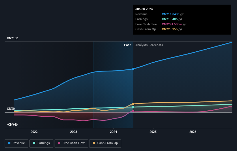 earnings-and-revenue-growth