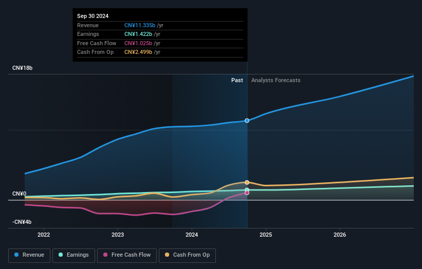 earnings-and-revenue-growth