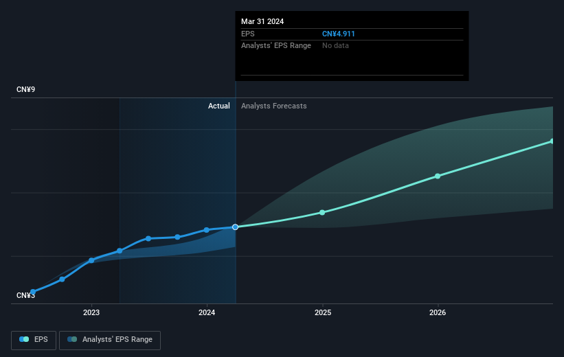 earnings-per-share-growth