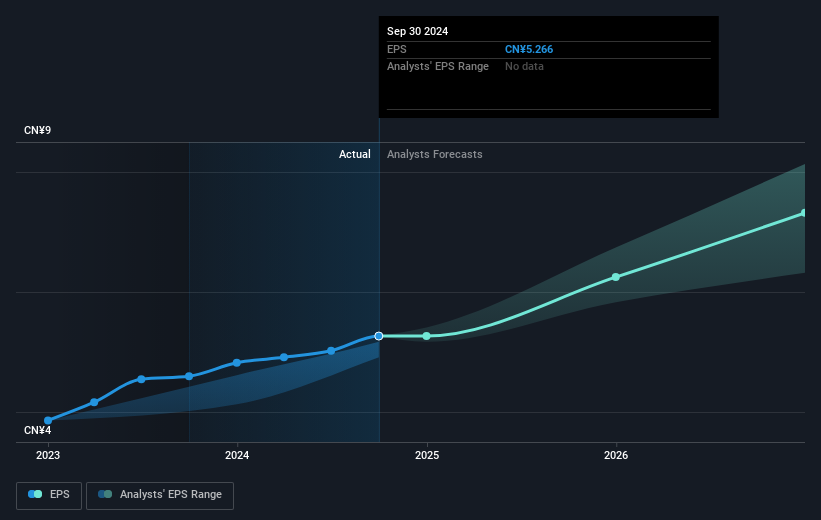 earnings-per-share-growth