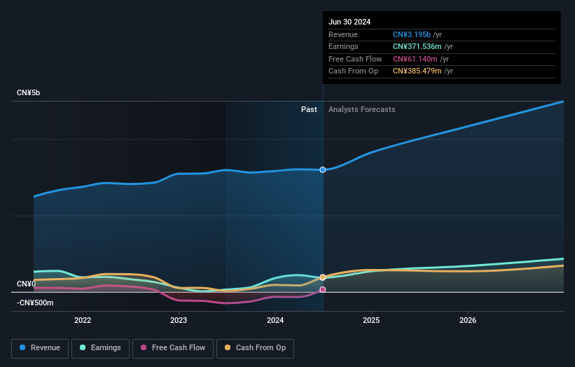earnings-and-revenue-growth