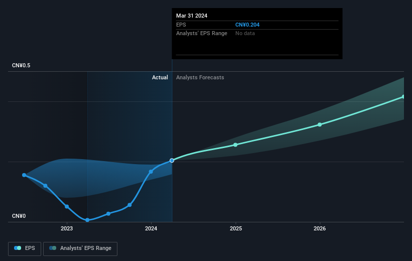 earnings-per-share-growth