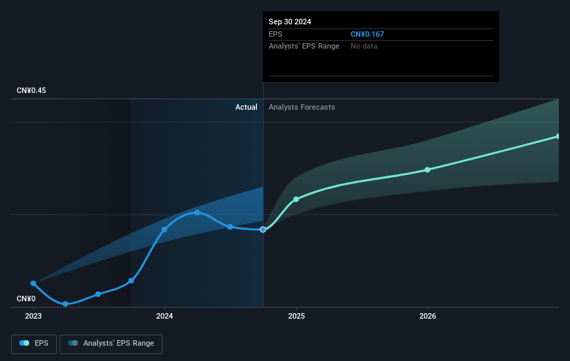 earnings-per-share-growth