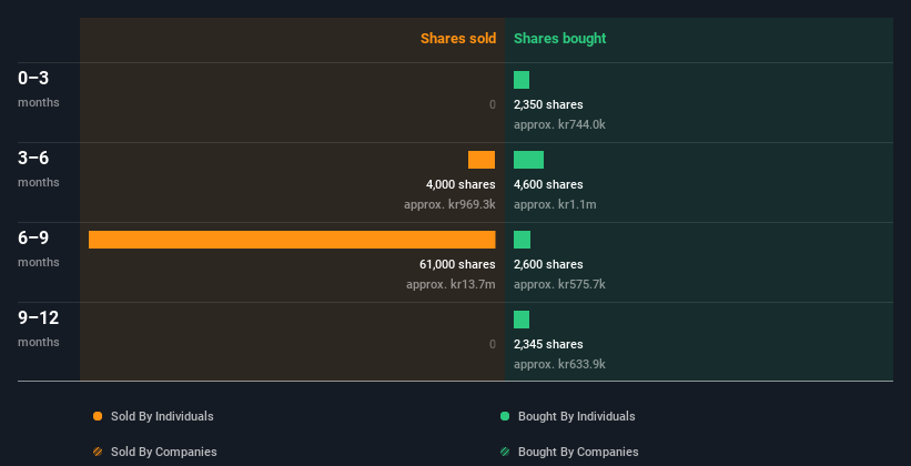 insider-trading-volume