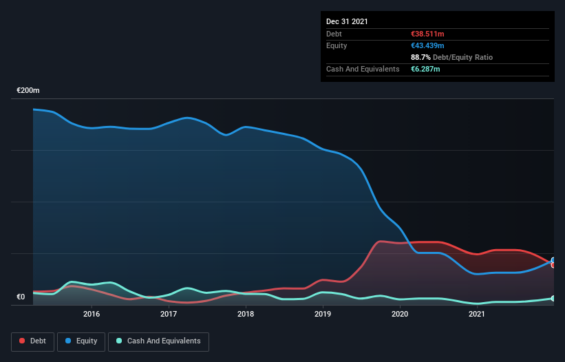 debt-equity-history-analysis