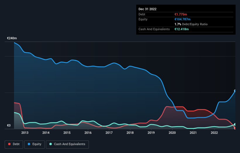 debt-equity-history-analysis