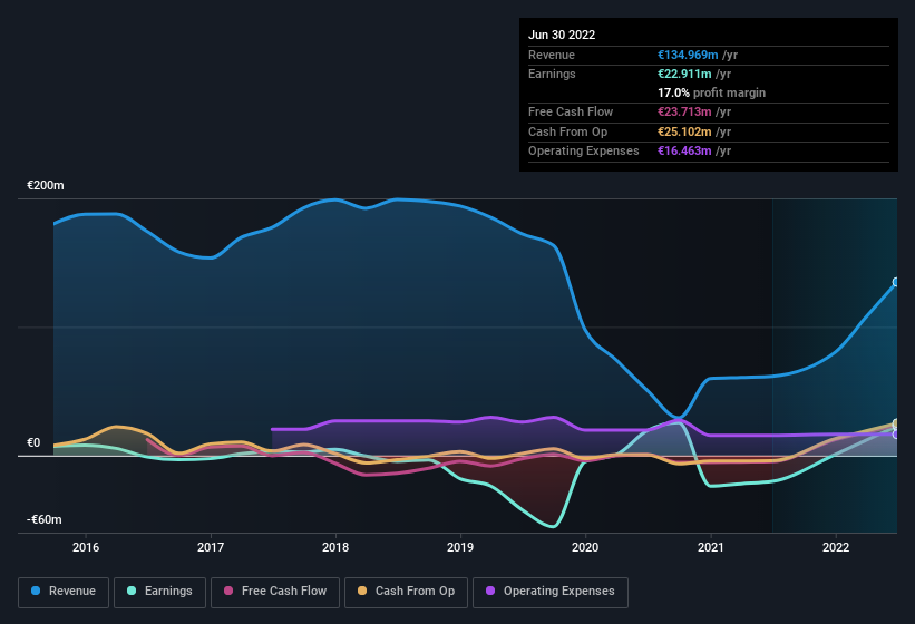 earnings-and-revenue-history