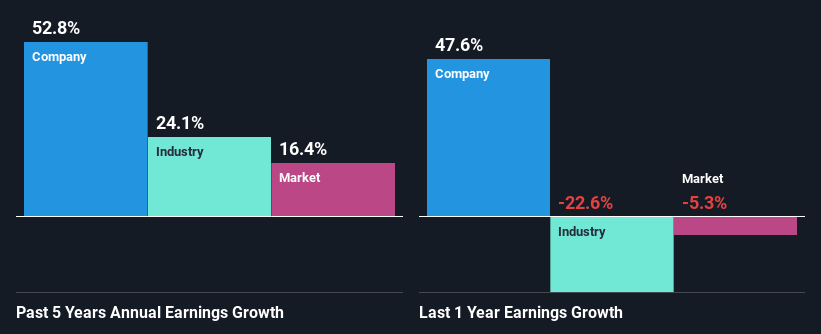 past-earnings-growth