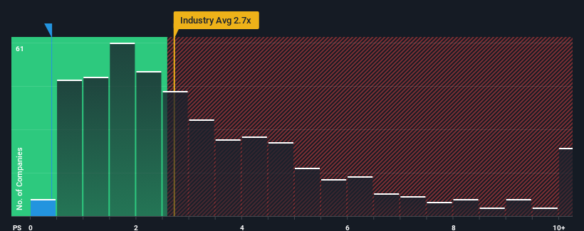 ps-multiple-vs-industry