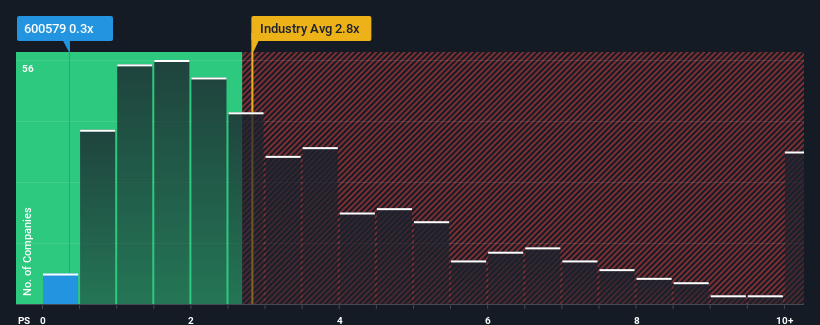 ps-multiple-vs-industry