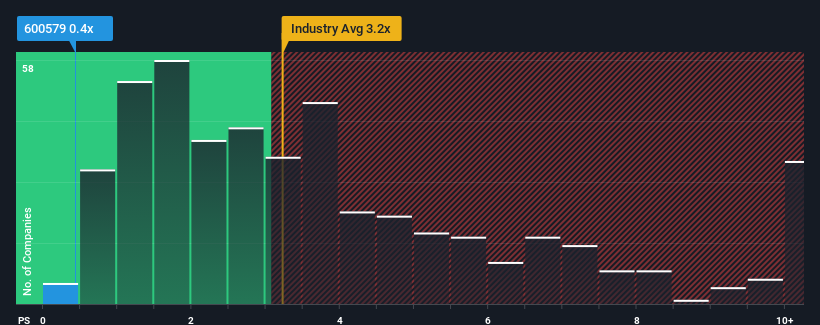 ps-multiple-vs-industry