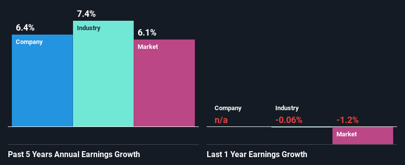 past-earnings-growth