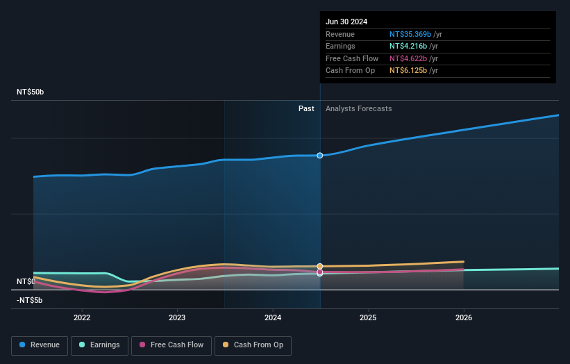 earnings-and-revenue-growth