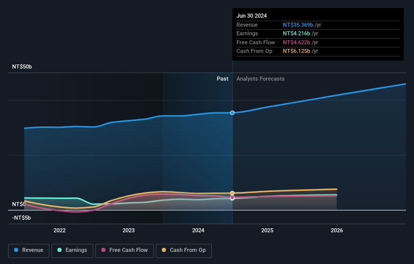 earnings-and-revenue-growth