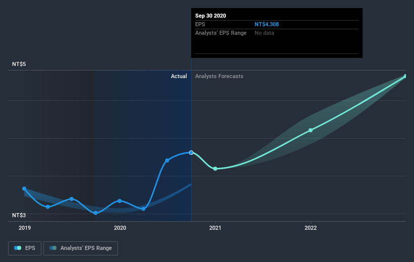 earnings-per-share-growth